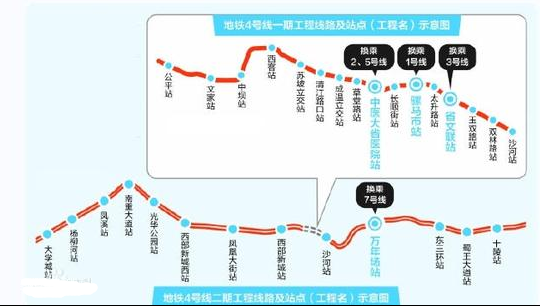 成都地铁4号线二期工程最新消息|成都地铁4号