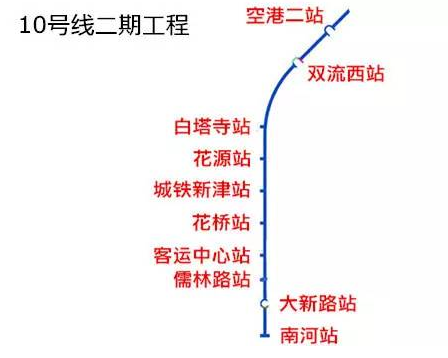 成都地铁10号线线路图2