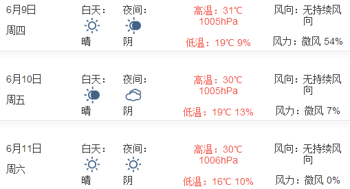 2016年北京端午节天气预报1
